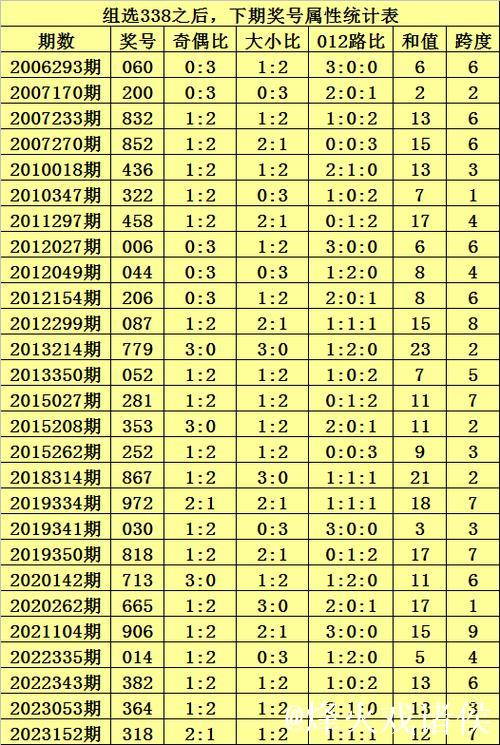 015期九哥排列三预测奖号:直选冷码分析 015期九哥排列三预测奖号:直选冷码分析