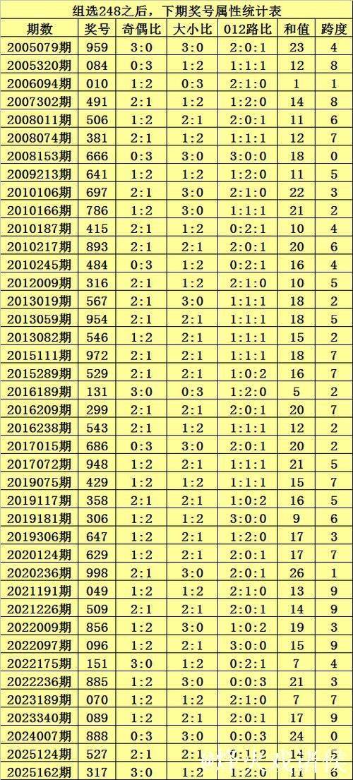 015期九哥排列三预测奖号:直选冷码分析 015期九哥排列三预测奖号:直选冷码分析