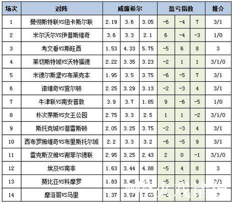 [新浪彩票]足彩26010期冷热指数：米堡坚韧不败
