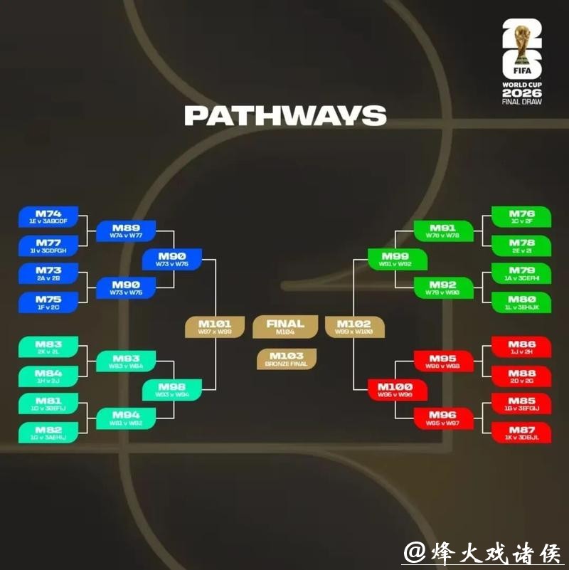 2026美加墨世界杯直播全攻略 2026美加墨世界杯直播全攻略