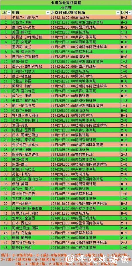 世界杯球队比赛表现深度分析 世界杯球队比赛表现深度分析