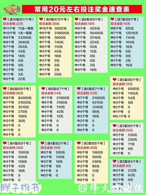 世界杯复式投注攻略 世界杯复式投注攻略