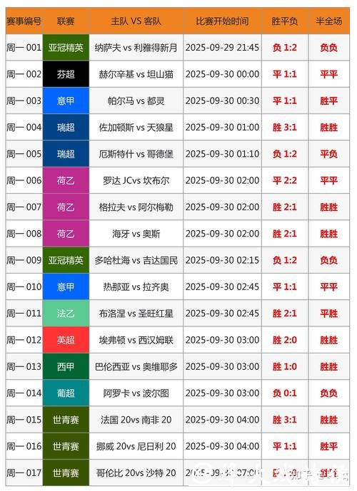 世界杯冠军预测与投注指南 世界杯冠军预测与投注指南